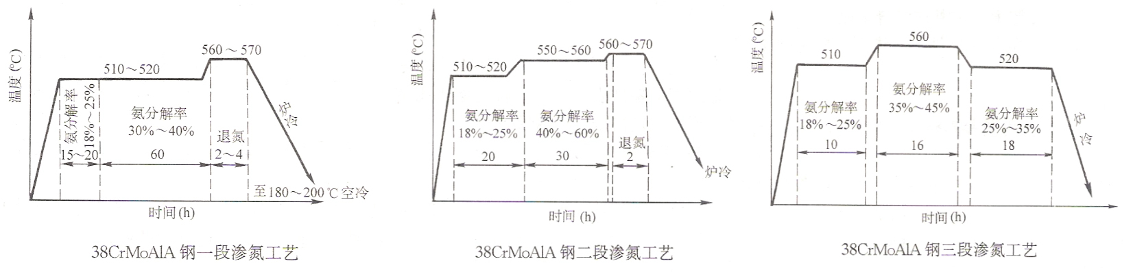 注塑模具首選鴻仁威爾 注塑模具首選鴻仁威爾