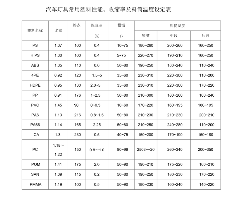 注塑模具首選鴻仁威爾 注塑模具首選鴻仁威爾