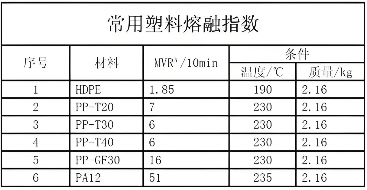 注塑模具首選鴻仁威爾 注塑模具首選鴻仁威爾