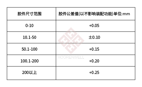 注塑模具首選鴻仁威爾 注塑模具首選鴻仁威爾