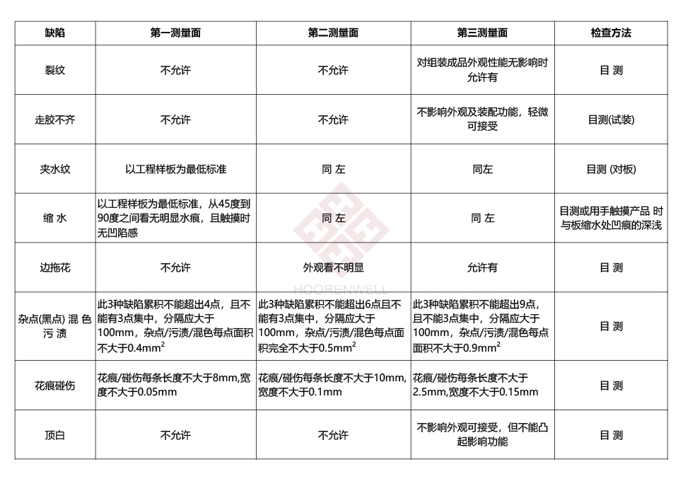 注塑模具首選鴻仁威爾 注塑模具首選鴻仁威爾