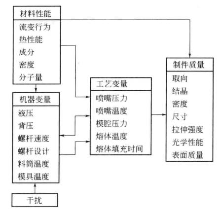 注塑模具首選鴻仁威爾 注塑模具首選鴻仁威爾