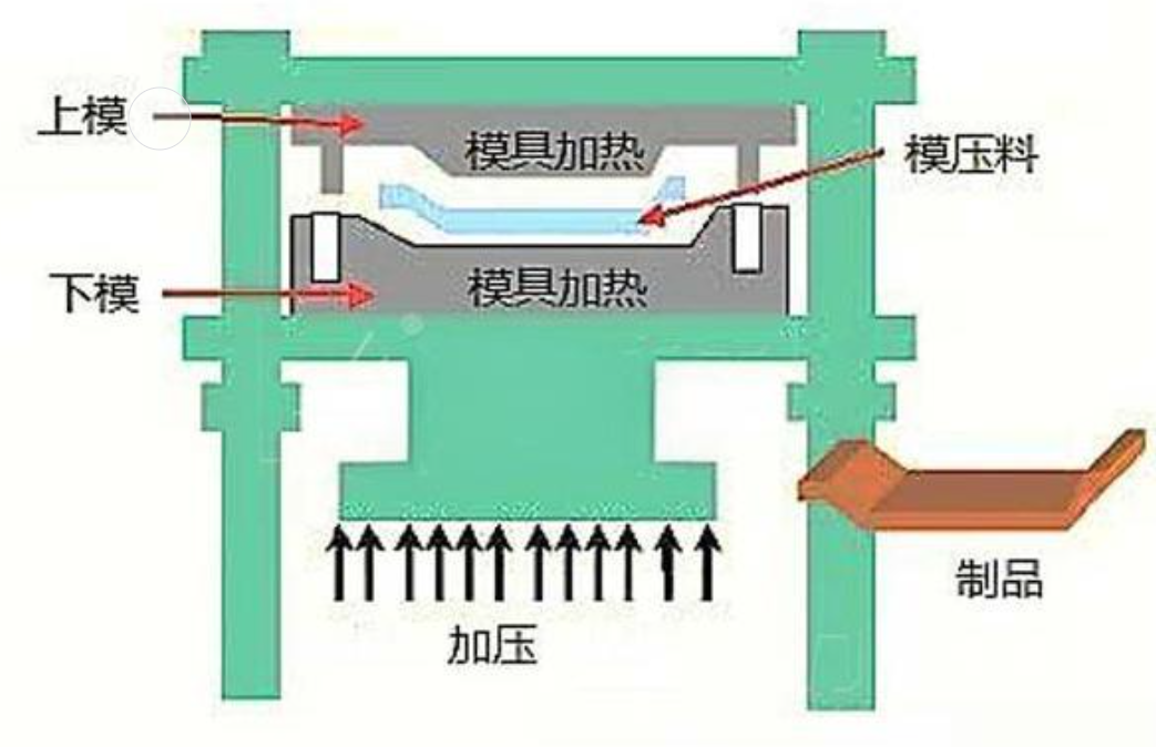 注塑模具首選鴻仁威爾 注塑模具首選鴻仁威爾