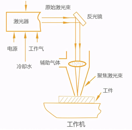 注塑模具首選鴻仁威爾 注塑模具首選鴻仁威爾