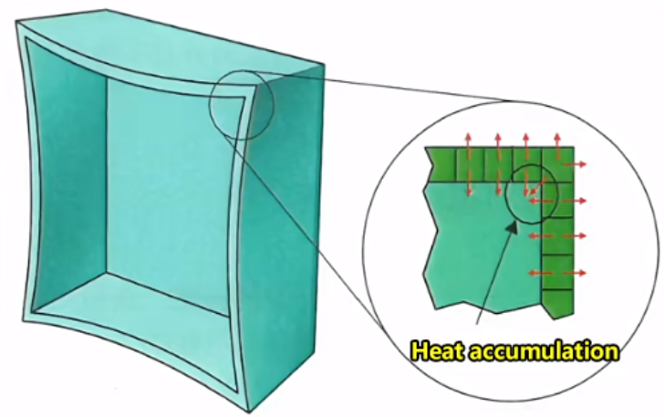 injection mould