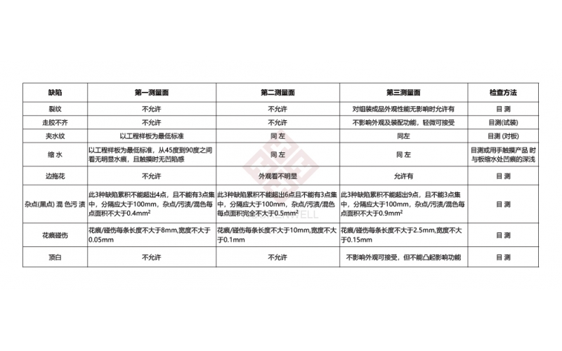 常規(guī)注塑零件的質(zhì)量標(biāo)準(zhǔn)